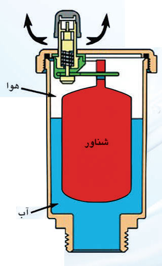 شیر هواگیری اتوماتیک