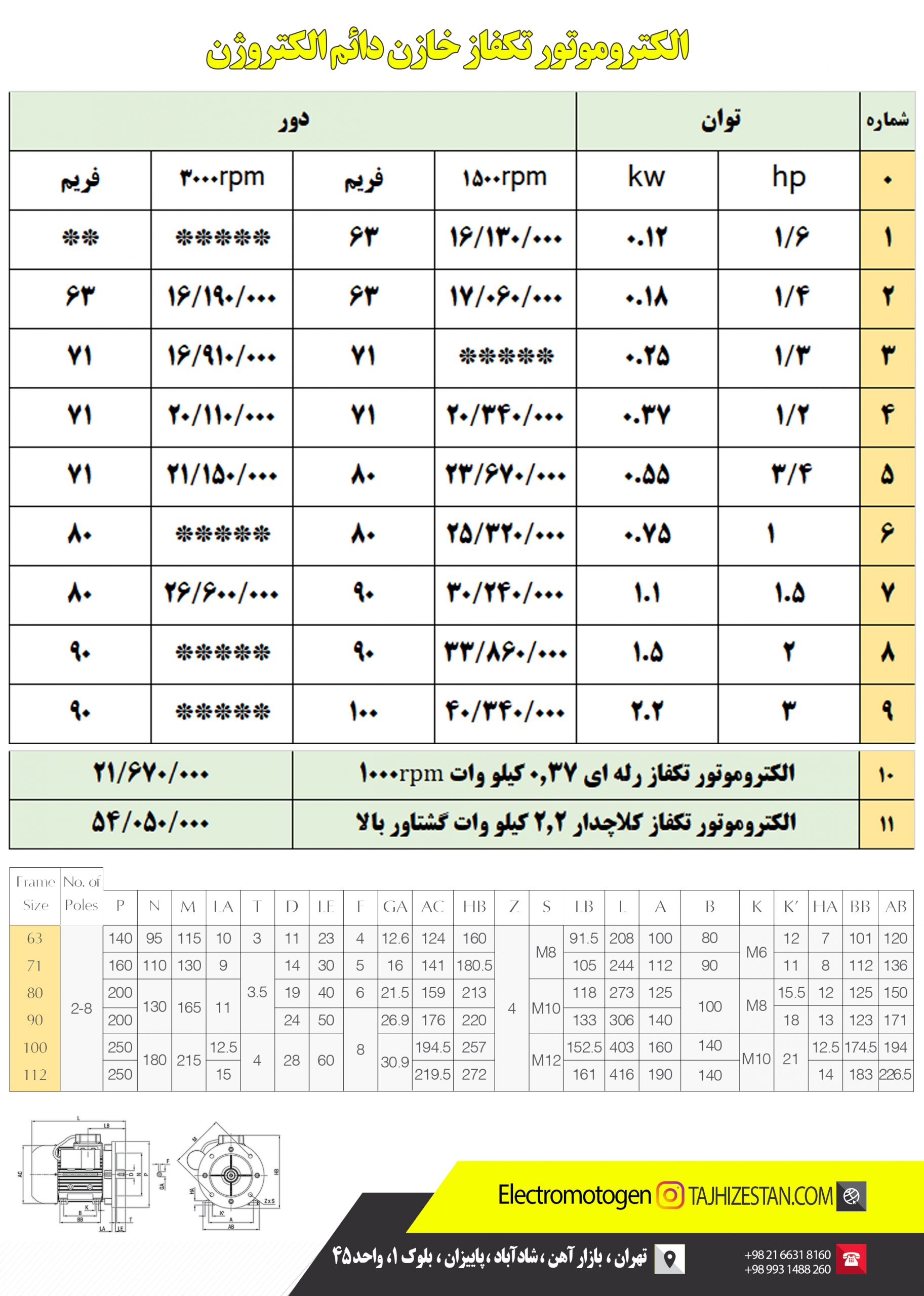 لیست قیمت الکتروژن